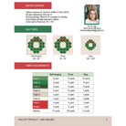 A printed informational sheet for quilting fabric, showing quilt sizes (Wall Hanging, Throw, King) with small photos of finished quilts, plus a table listing fabric requirements for different fabric weights and backing. The top right includes a small portrait of Lisa Lund.